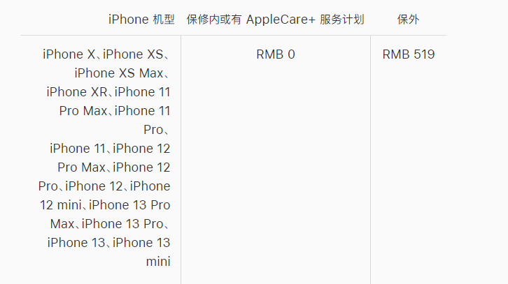 黄平苹果手机维修分享iPhone 13 系列官方维修价格是多少 